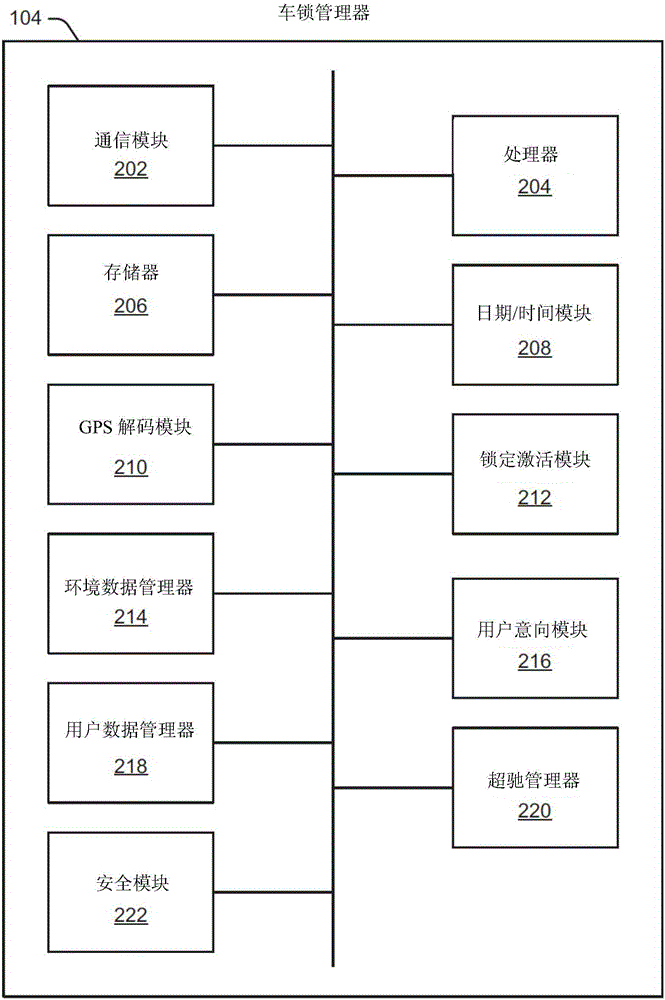 車輛解鎖系統(tǒng)和方法與流程