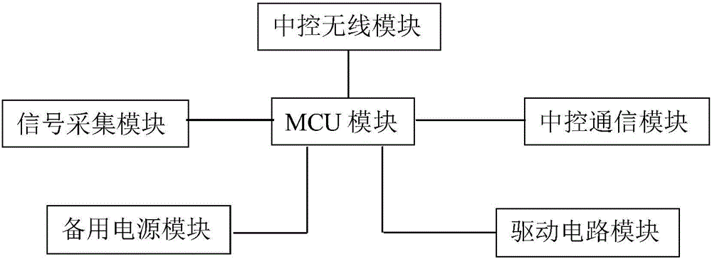 一種全自動(dòng)兩輪車驅(qū)動(dòng)系統(tǒng)及兩輪車的制作方法與工藝