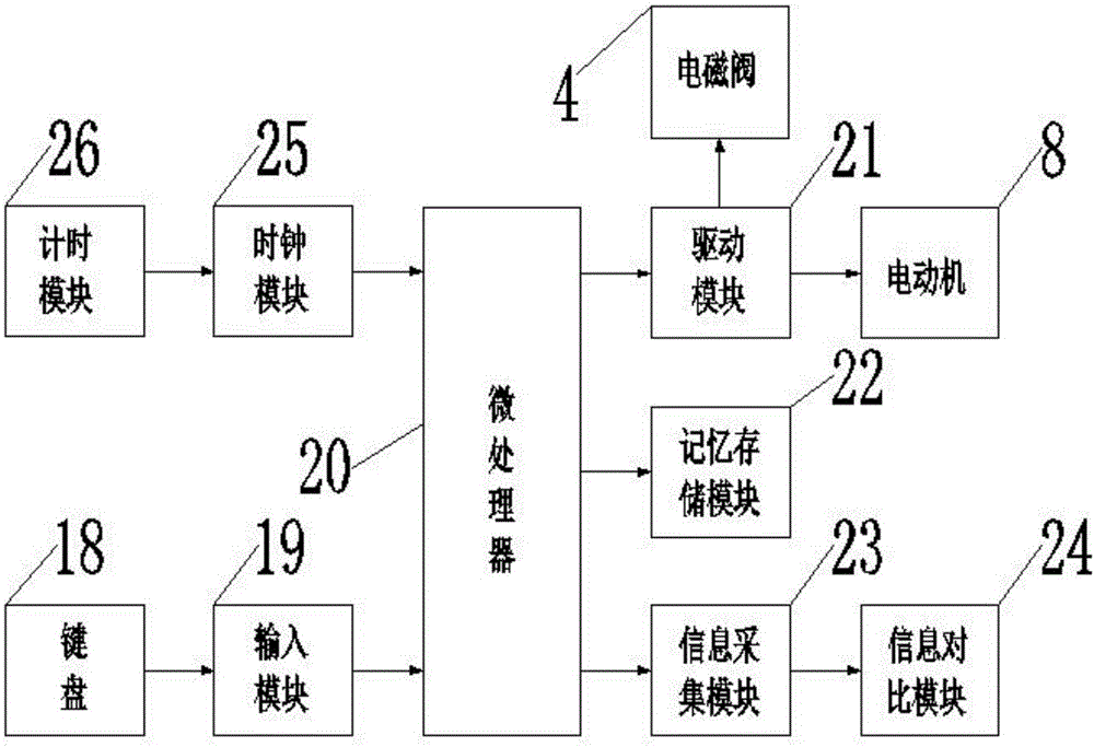 一种无机涂料生产用分散器的制作方法与工艺