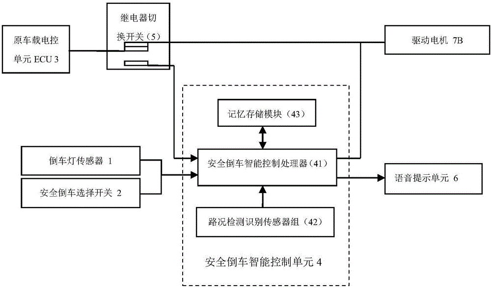 一種智能可選擇恒速安全倒車裝置的制作方法