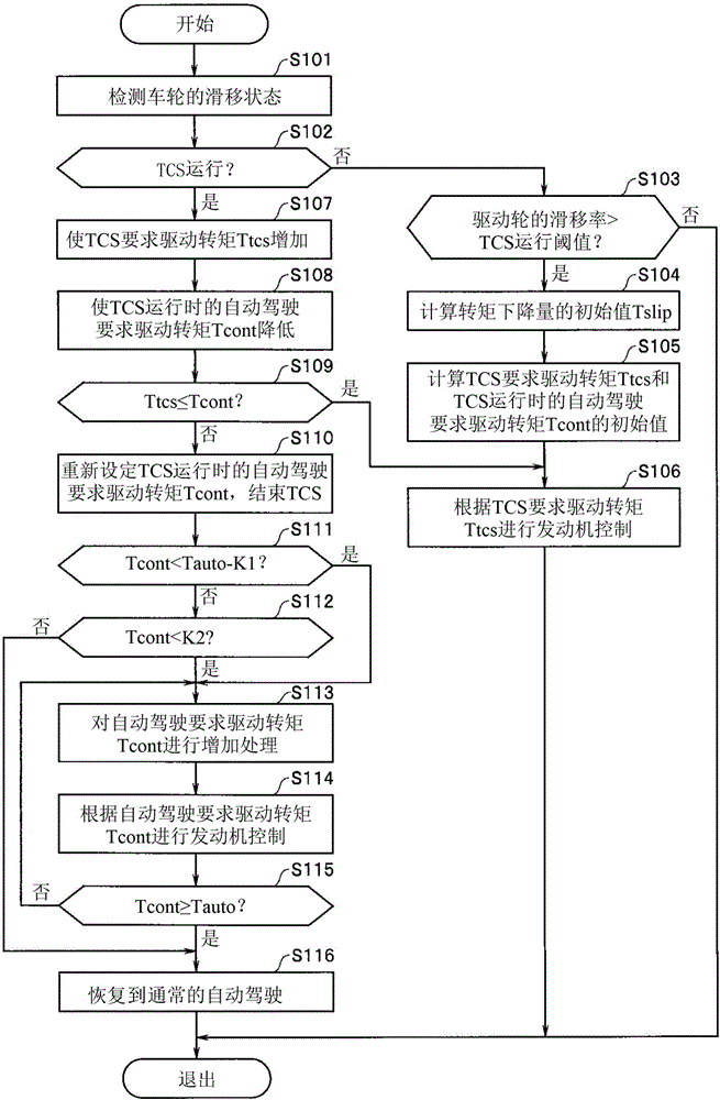 車輛的自動駕駛控制裝置的制作方法