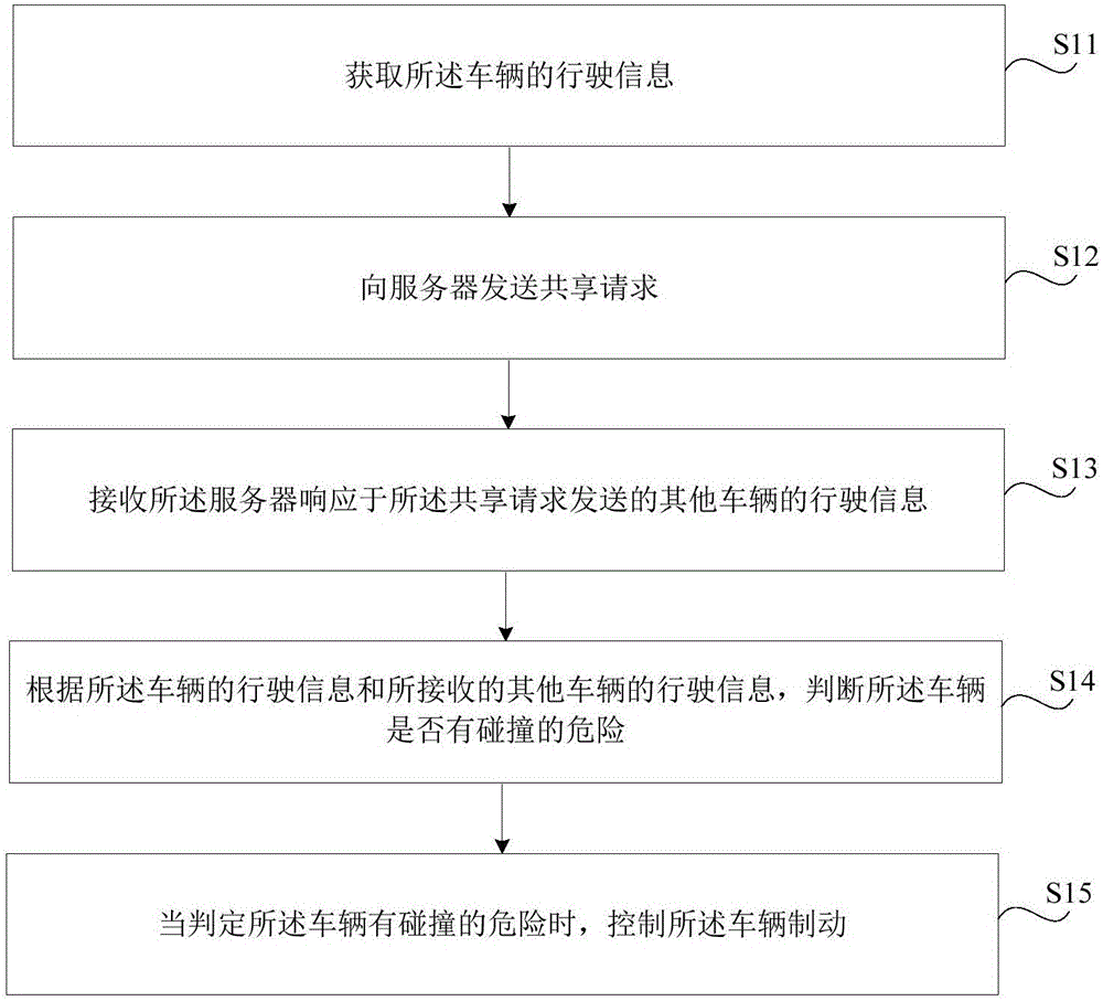 用于輔助駕駛的方法和裝置與流程