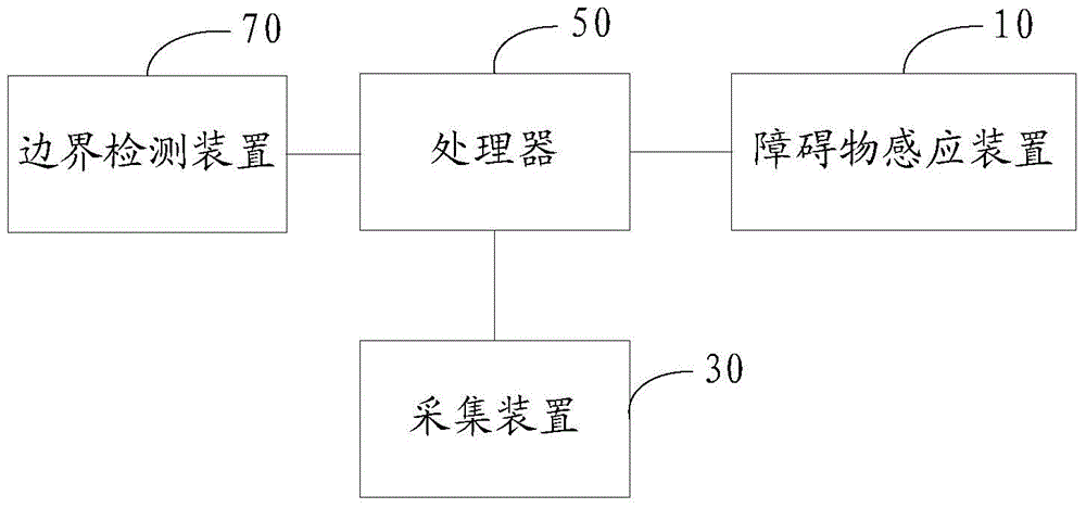 智能設(shè)備的智能避障系統(tǒng)及方法與流程