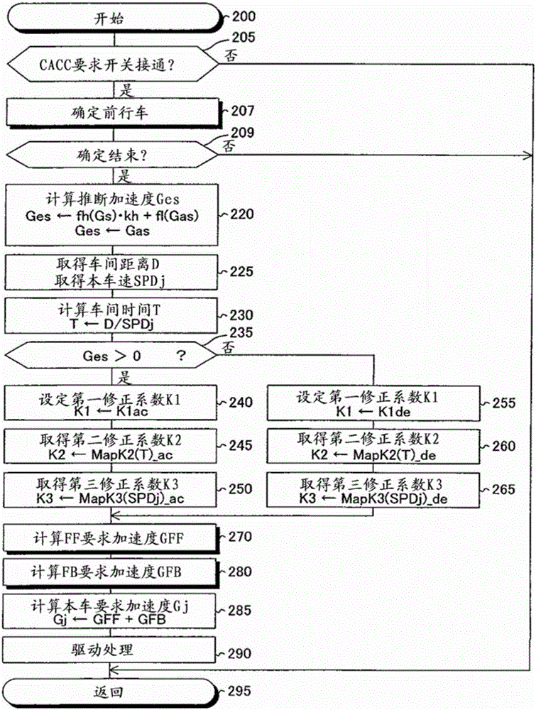 车辆的控制装置的制作方法