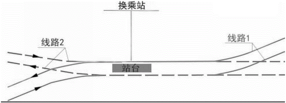 一種兩條地鐵線路換乘的線路布置結構的制作方法與工藝