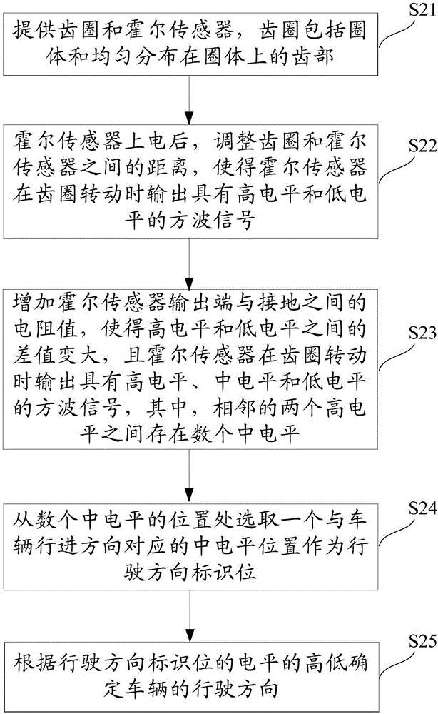 一種車輛應(yīng)急駐坡方法及系統(tǒng)與流程