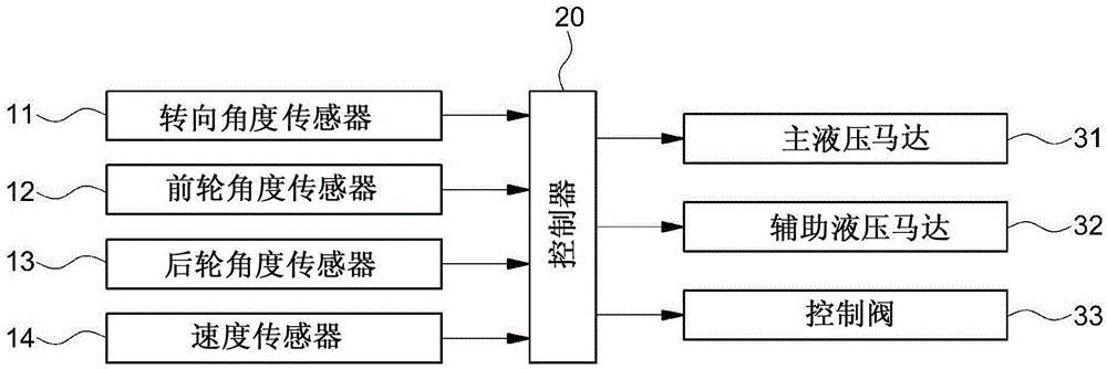 車輛的前輪和后輪的整體式動(dòng)力轉(zhuǎn)向系統(tǒng)及其控制方法與流程