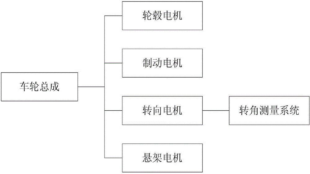 一種適用于操縱桿控制的全線控四輪轉(zhuǎn)向轉(zhuǎn)角測量系統(tǒng)的制作方法與工藝