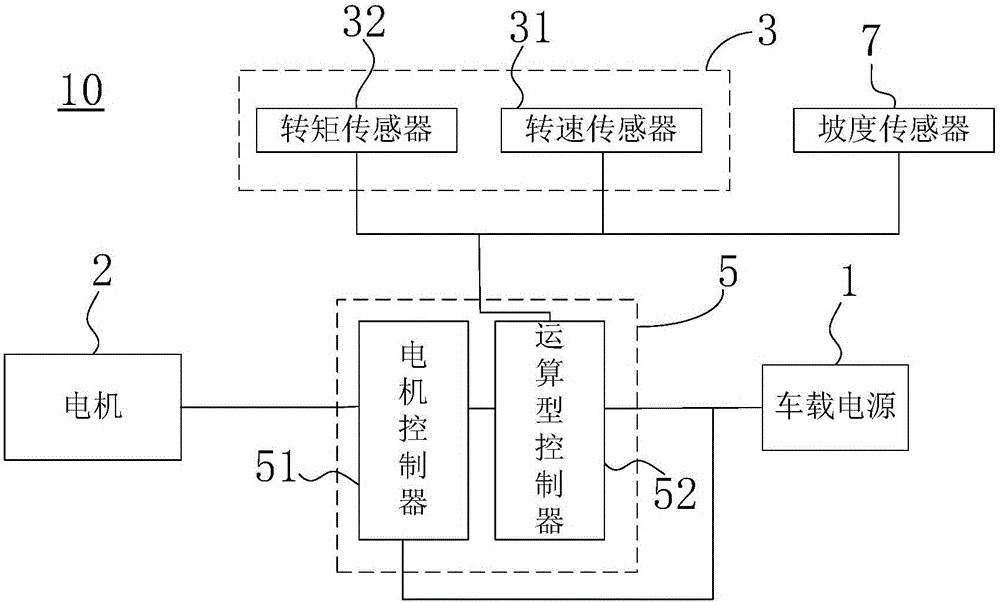 自行車的驅(qū)動系統(tǒng)和包括其的自行車的制作方法與工藝