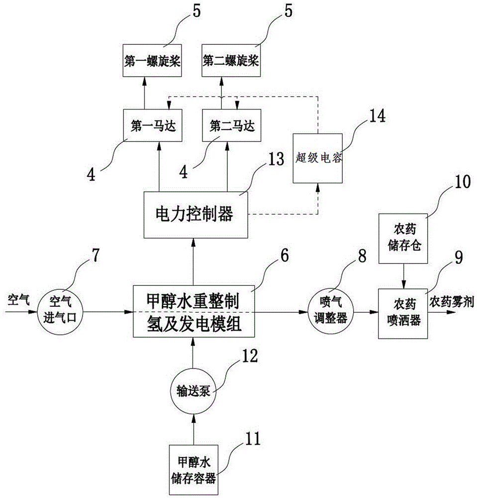 一种用于喷洒农药的固定翼无人机及喷洒农药方法与流程