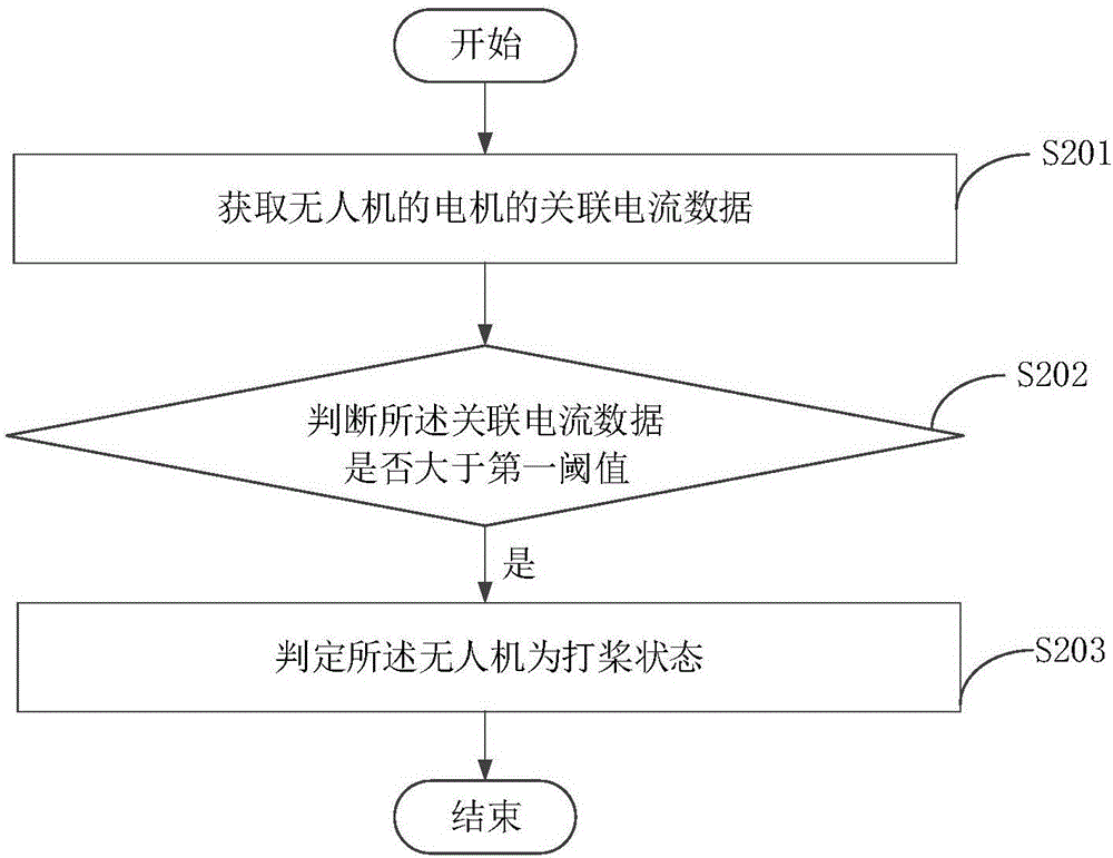 無人機(jī)打槳的判定方法、裝置和無人機(jī)與流程