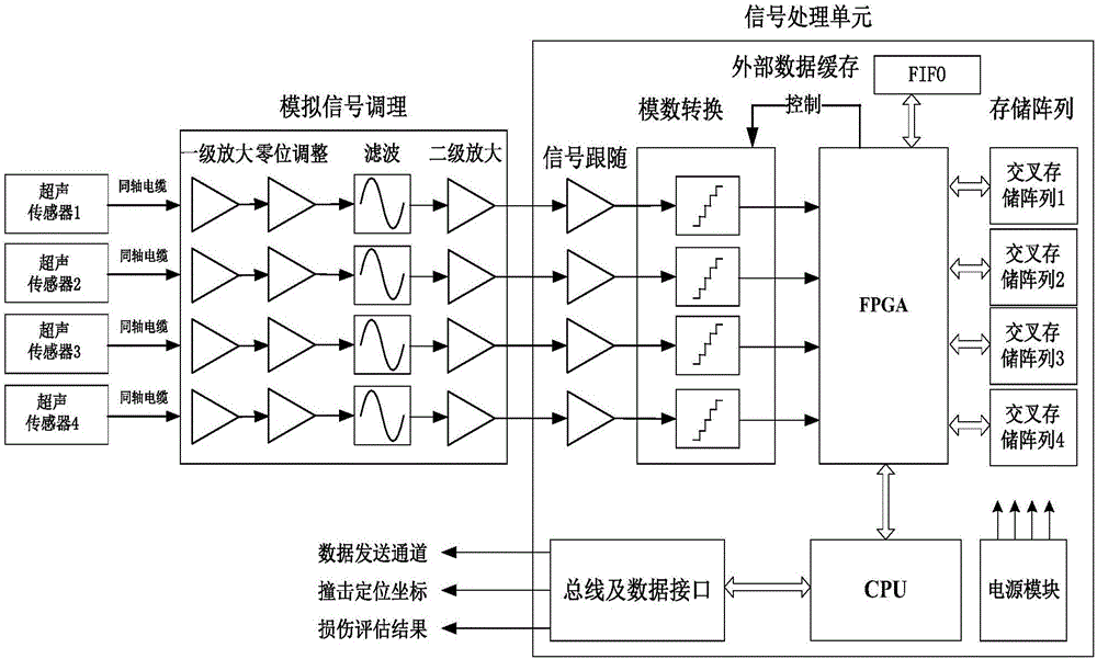 在軌航天器遭受空間碎片撞擊監(jiān)測方法及系統(tǒng)與流程