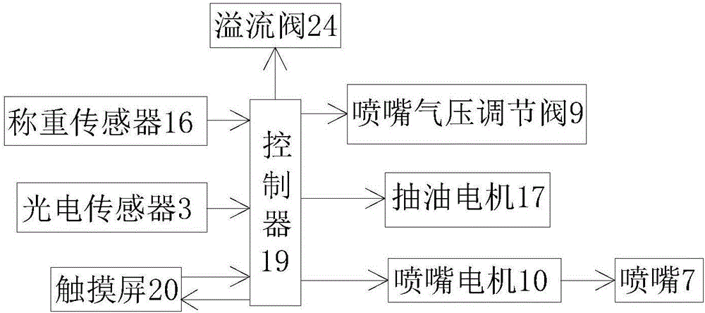 光纜阻水纜膏霧化間歇噴涂裝置的制作方法