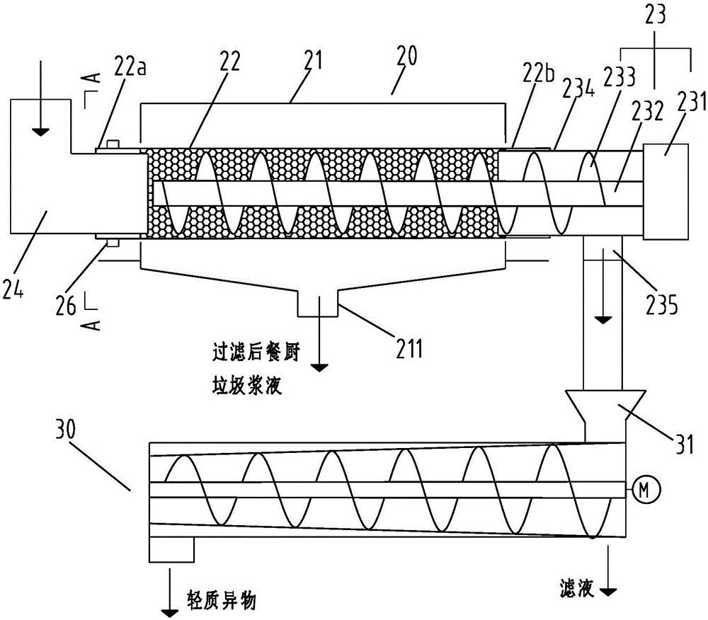 餐廚垃圾輕質(zhì)異物分選系統(tǒng)的制作方法與工藝