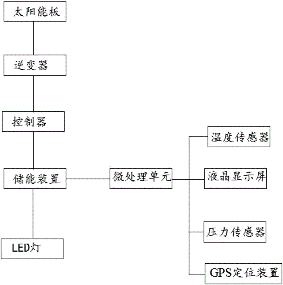 一種節(jié)能環(huán)保型物流托盤的制作方法與工藝