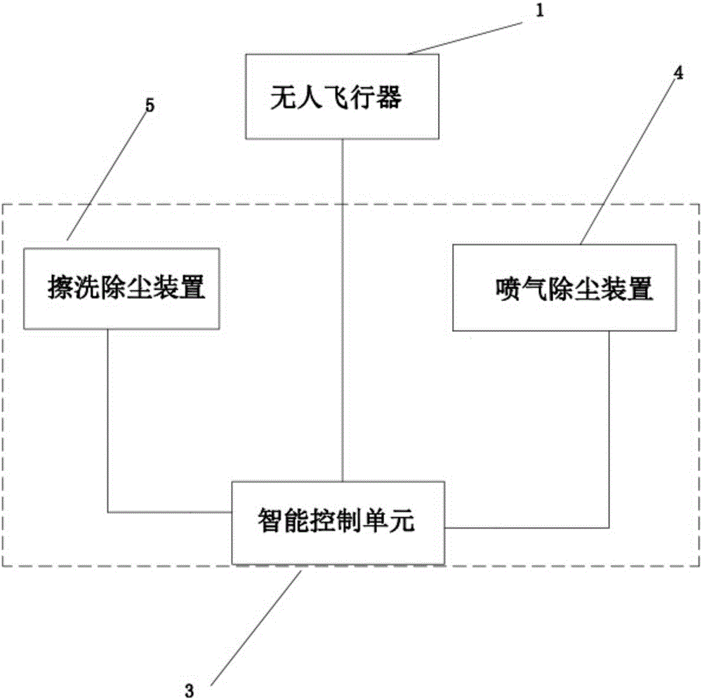 一种自动飞行光伏阵列表面清洁机器人的制作方法与工艺