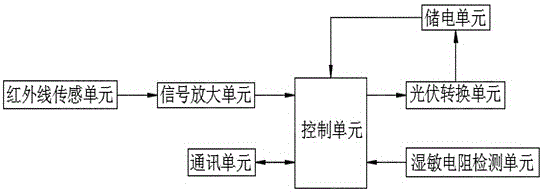 自動環保垃圾桶的制作方法與工藝