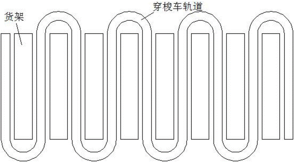 一種自動化倉儲系統(tǒng)的制作方法與工藝