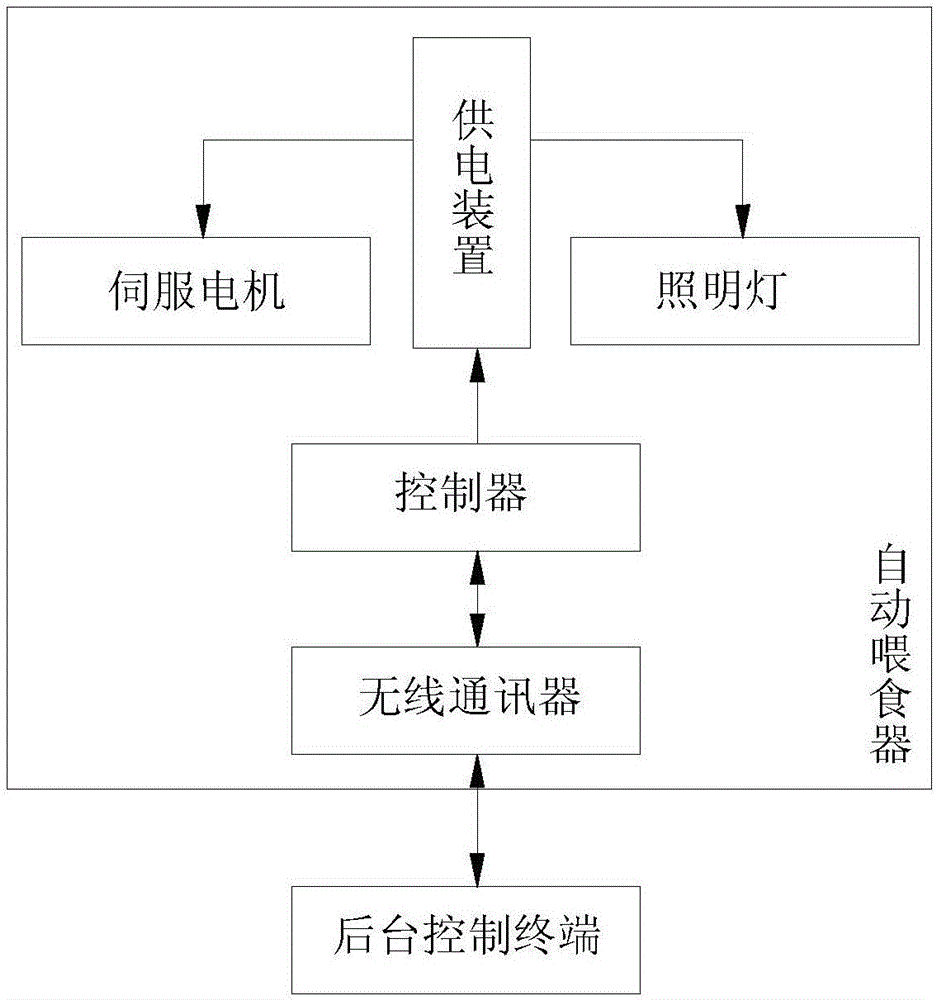 一種特種水產(chǎn)養(yǎng)殖系統(tǒng)的制作方法與工藝