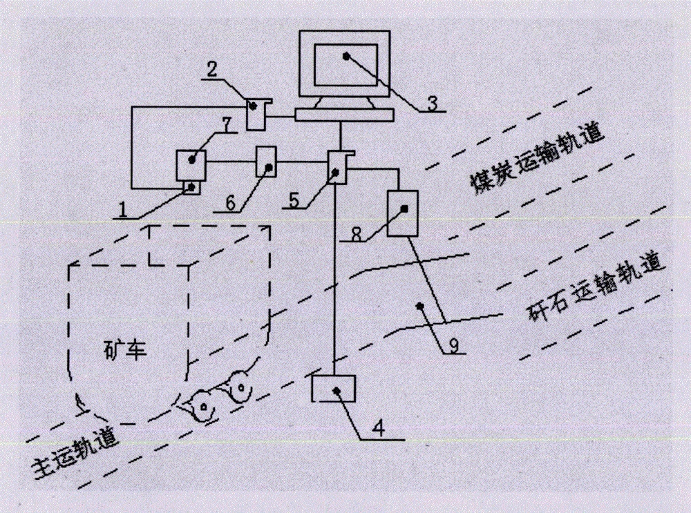 开采出的煤炭和矸石被采煤工人选择性地装运在不同的矿车后,在井下被