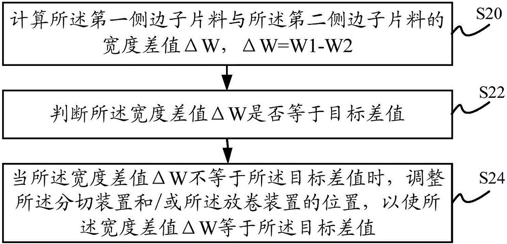 隔離膜分切方法及隔離膜分切系統(tǒng)與流程