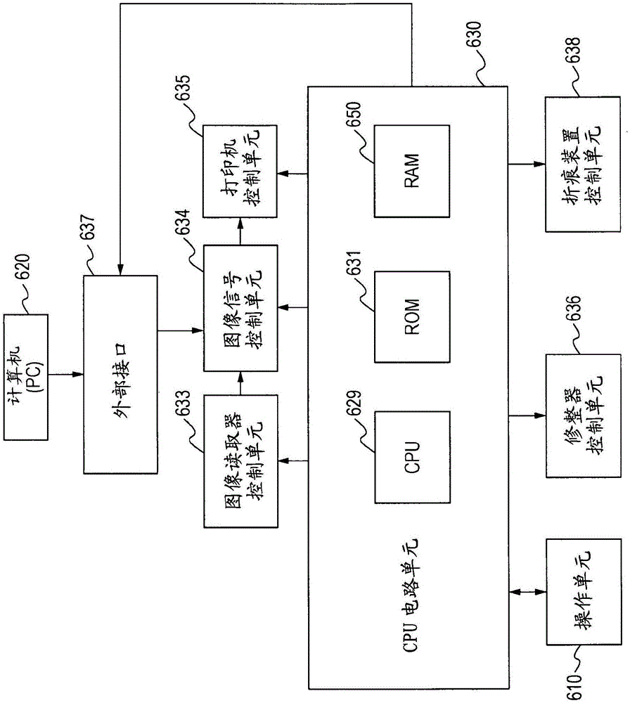 片材處理裝置和成像裝置的制作方法