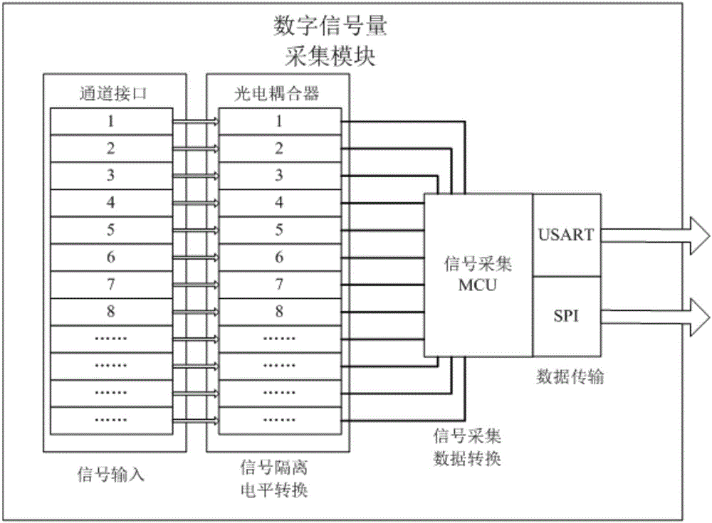 一种用于电梯运行远程实时监控的智能终端的利记博彩app与工艺