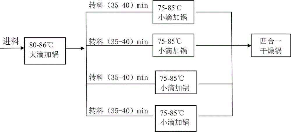 保险粉合成连续化生产方法与流程