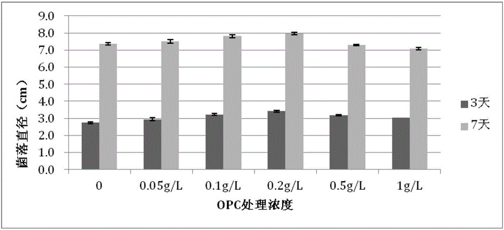 一种利用原花青素抑制镰刀菌产生脱氧雪腐镰刀菌烯醇毒素的方法和应用与流程