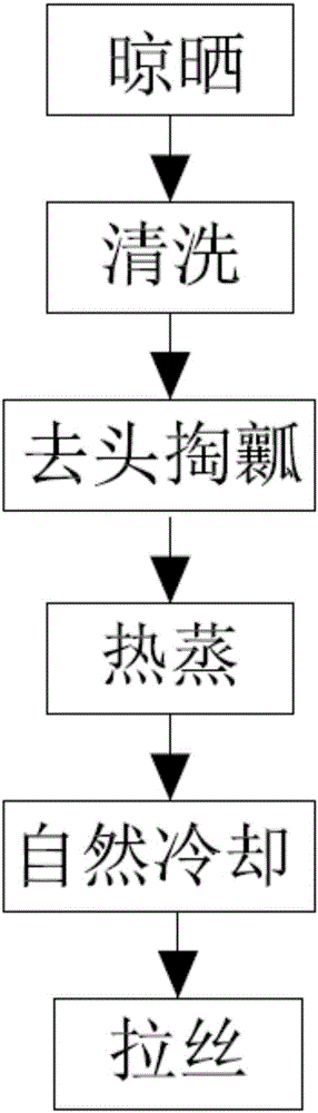 一种可食用的西葫芦丝以及利记博彩app与流程