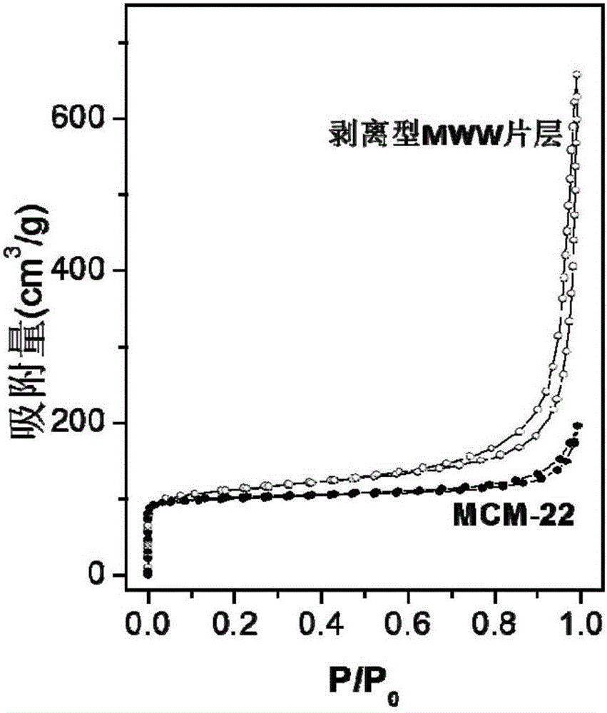 一種動(dòng)態(tài)水熱合成剝離型MWW片層分子篩的方法與流程