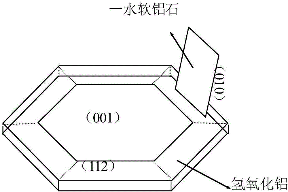 一種制備面面垂直的氧化鋁超細(xì)粉的方法與流程