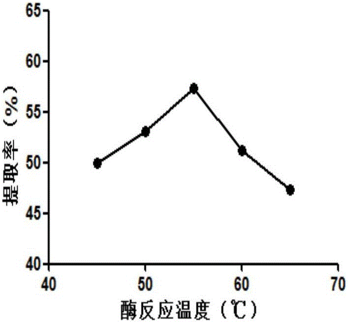 提取鬼針草膳食纖維的酶化學法的制作方法與工藝