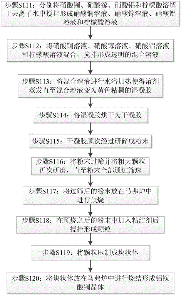 一種鋁鎵酸鑭非晶的制備方法與流程