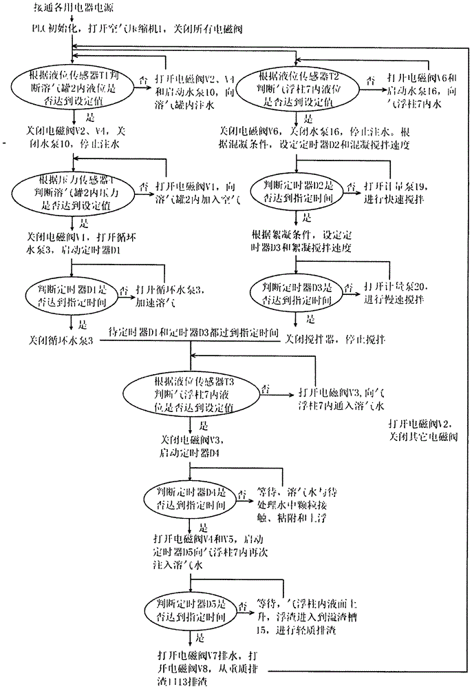 一種間歇氣浮凈水設備的制作方法與工藝