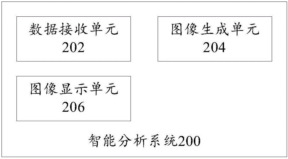 智能足球鞋、智能分析系統(tǒng)、分析方法及終端與流程