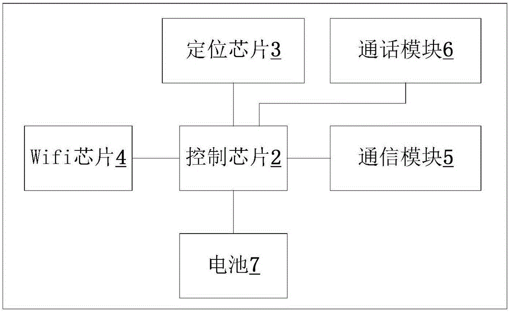 智能背包的制作方法與工藝