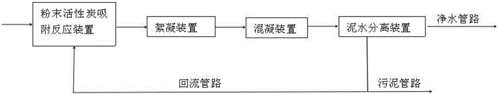 一種反滲透濃水處理系統(tǒng)以及處理方法與流程