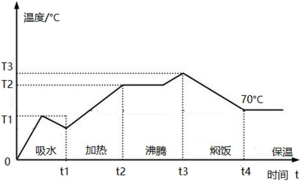 电煲及控制电煲的方法与流程