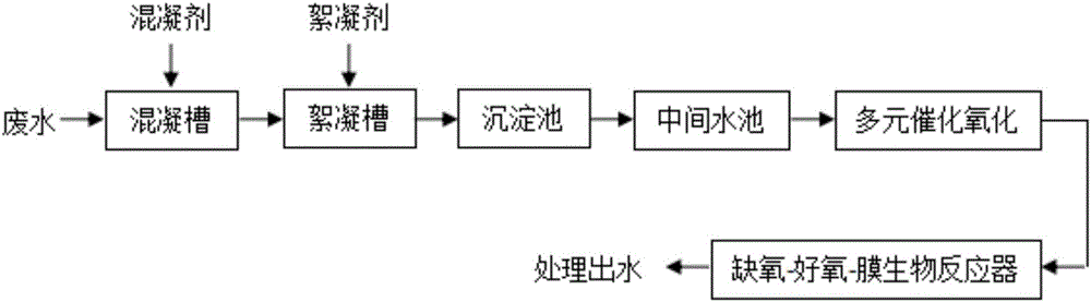 高濃度難降解精細(xì)化工廢水處理系統(tǒng)及其處理方法與流程