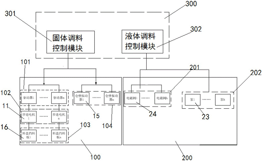 智能炒菜机调料自动添加系统及其控制方法与流程