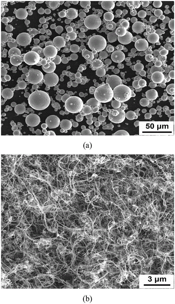 一种碳纳米管快速短化及在金属粉末中均匀分散的方法与流程
