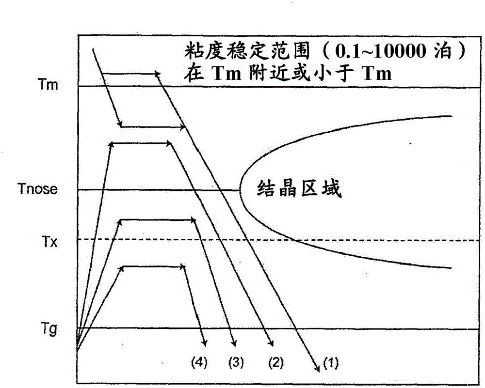 通過RF功率的同軸熔化控制的制作方法與工藝