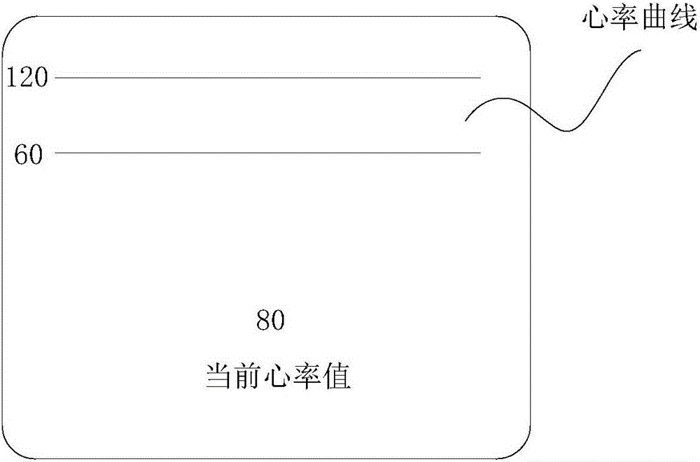 用于浴室的心率監(jiān)測(cè)系統(tǒng)和方法與流程