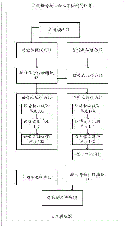 一種實(shí)現(xiàn)語音接收和心率檢測的方法和設(shè)備與流程