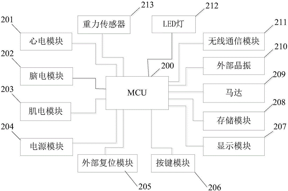 生理信號記錄系統(tǒng)及其記錄儀的制作方法與工藝