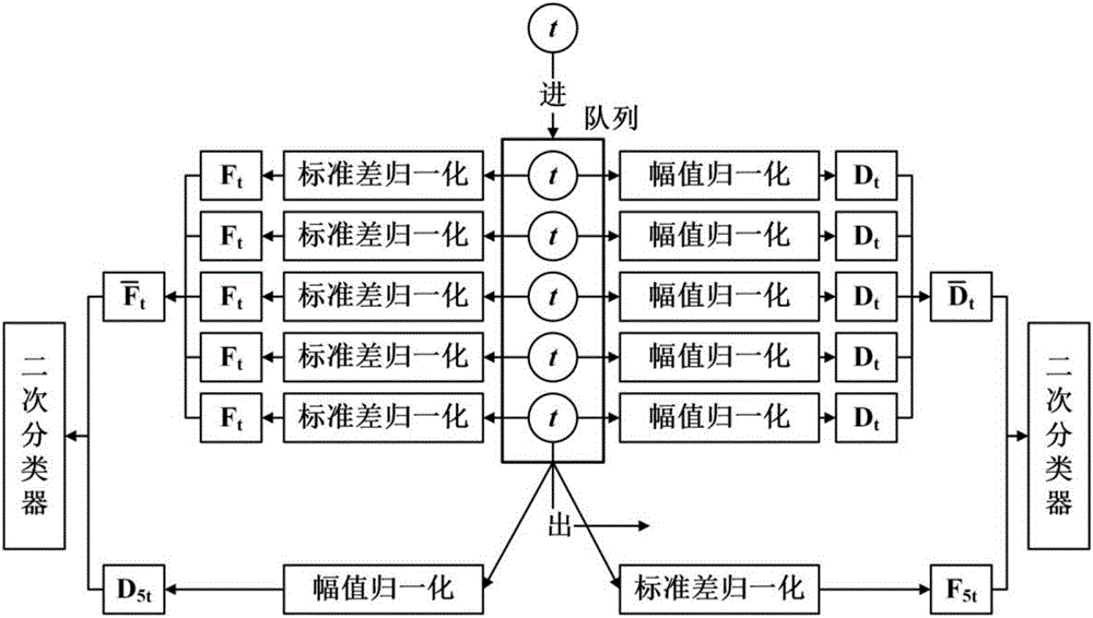 一种动态预警癫痫发作的装置的制作方法