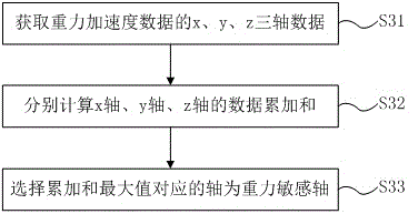 一種運動狀態(tài)檢測方法及裝置與流程