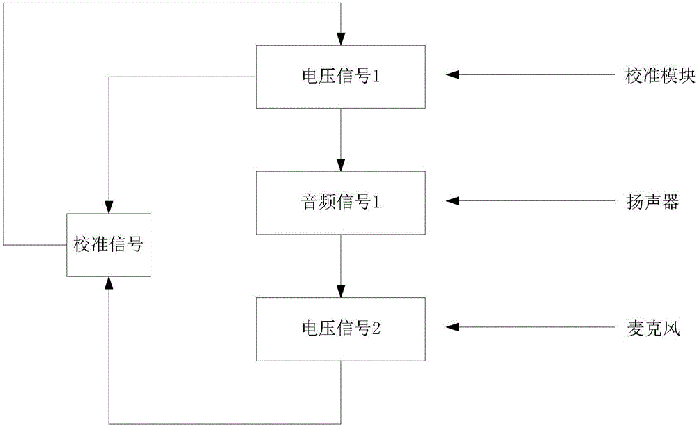 一種聽力測試系統(tǒng)及方法與流程