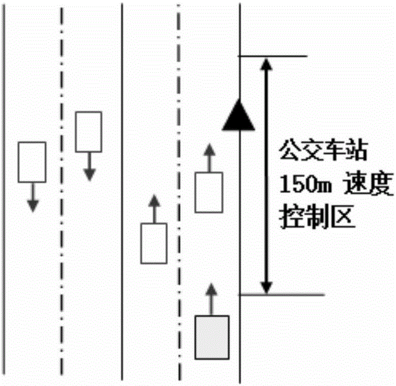 一種駕駛人潛伏風險感知能力的測試與評價方法與流程